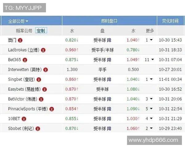 秘鲁与丹麦亚盘分析及投注建议详解